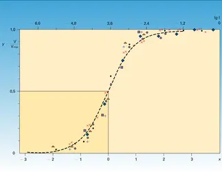 Amplitude du récepteur et intensité stimulatrice - crédits : Encyclopædia Universalis France