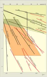 Conductivité - crédits : Encyclopædia Universalis France