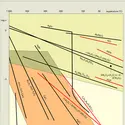 Conductivité - crédits : Encyclopædia Universalis France