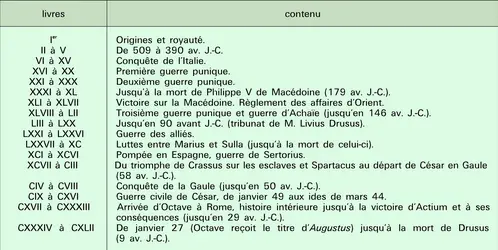 Composition de l'<it>Histoire</it> - crédits : Encyclopædia Universalis France
