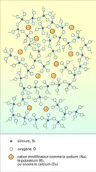 Verre de silicate - crédits : Encyclopædia Universalis France