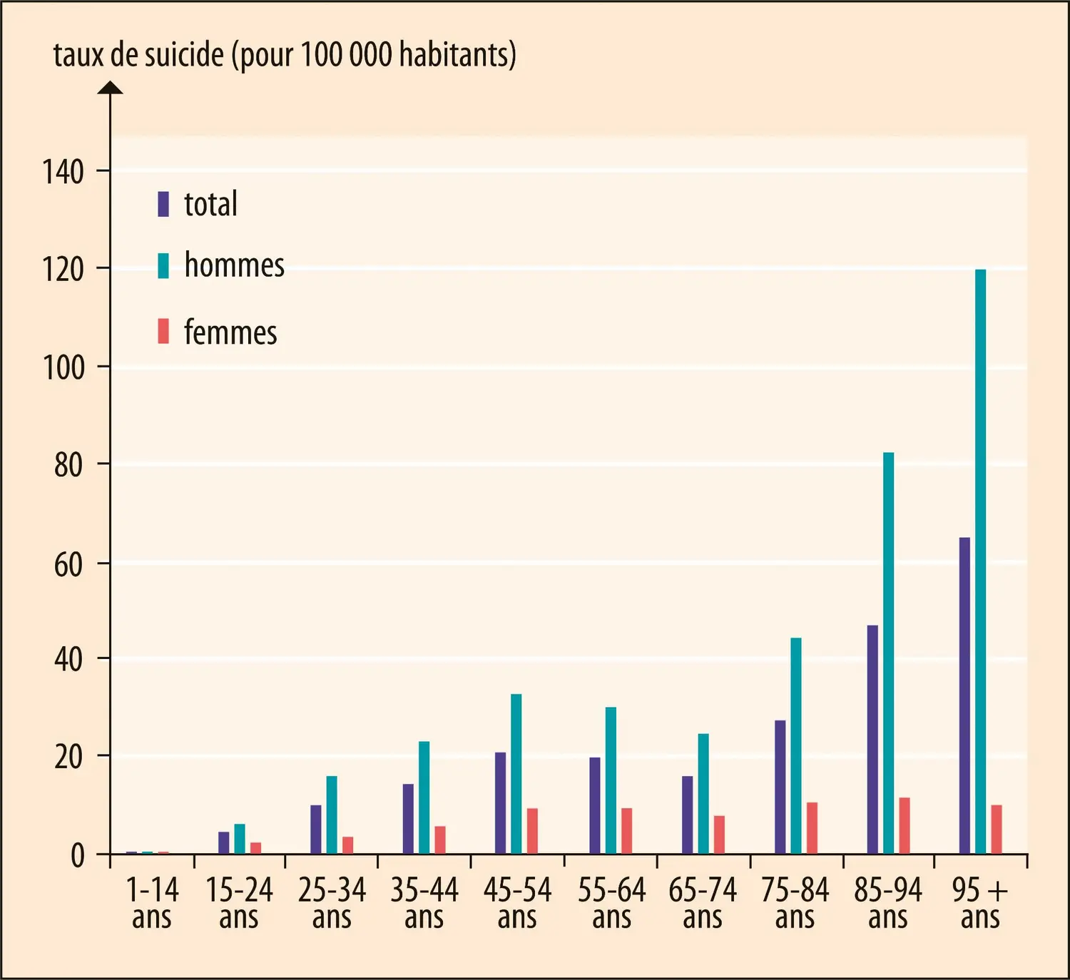 Taux de suicide en France (2016)