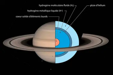 Structure interne de la planète Saturne - crédits : NASA ; EUF