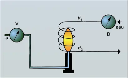 Calorimètre Junkers - crédits : Encyclopædia Universalis France