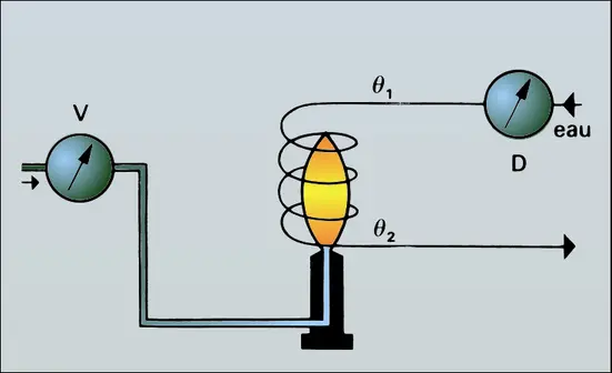 Calorimètre Junkers