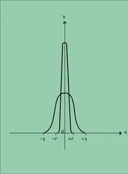 Distribution de Dirac - crédits : Encyclopædia Universalis France