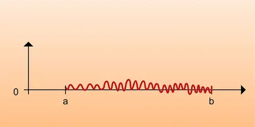 Fonction à oscillation rapide - crédits : Encyclopædia Universalis France