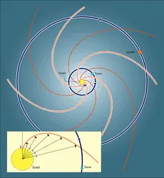 Structure spirale du champ magnétique - crédits : Encyclopædia Universalis France