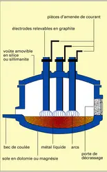 Four à arc - crédits : Encyclopædia Universalis France