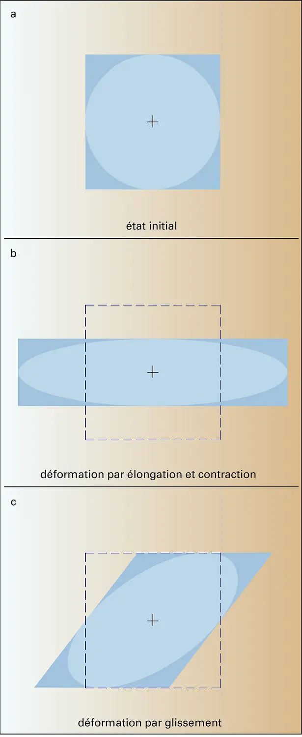 Déformation par ellipsoïde