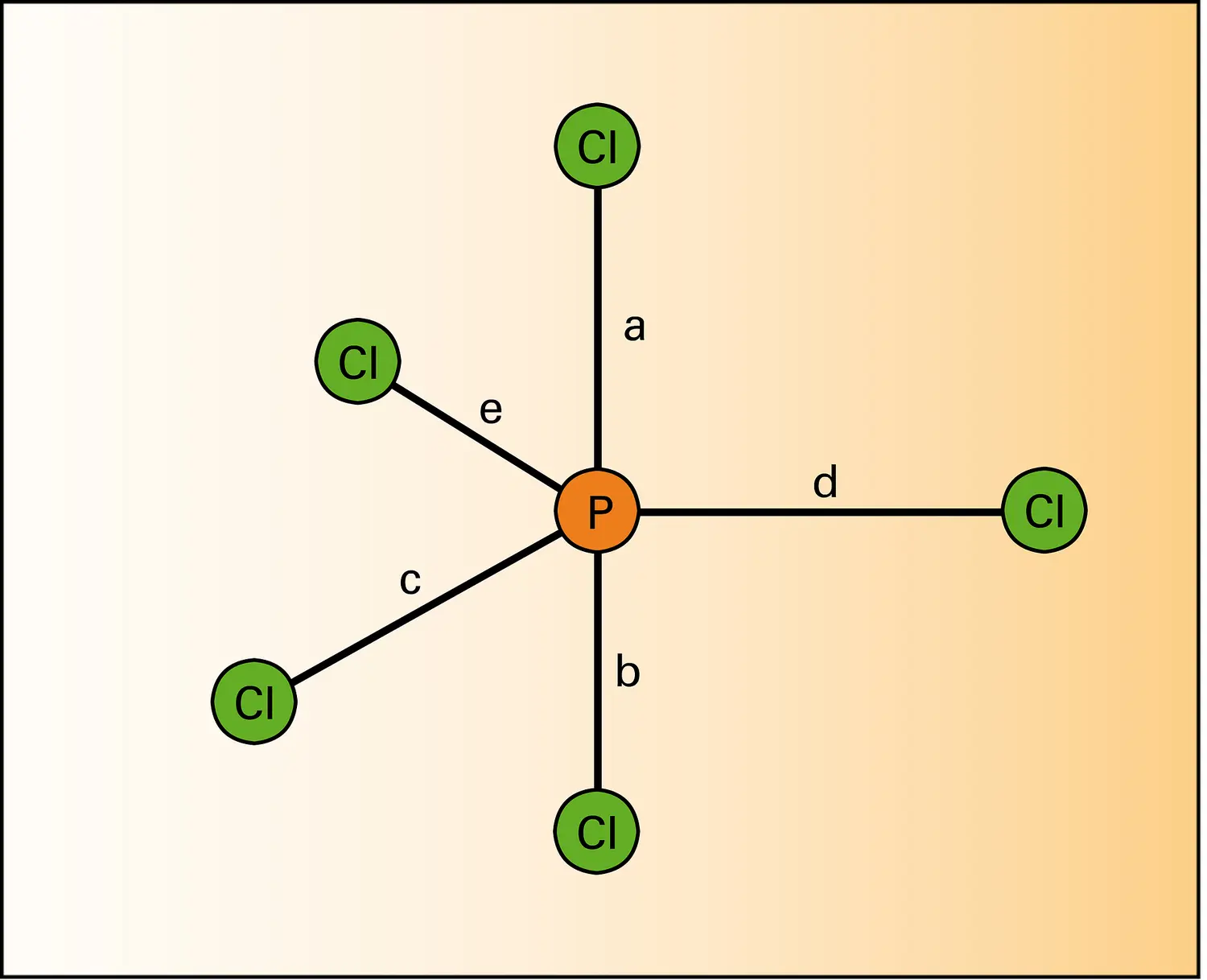 Pentahalogénures de phosphore : structure