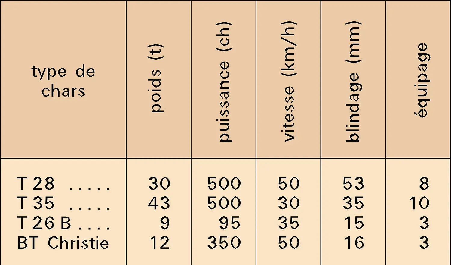 Chars soviétiques de l'entre-deux-guerres