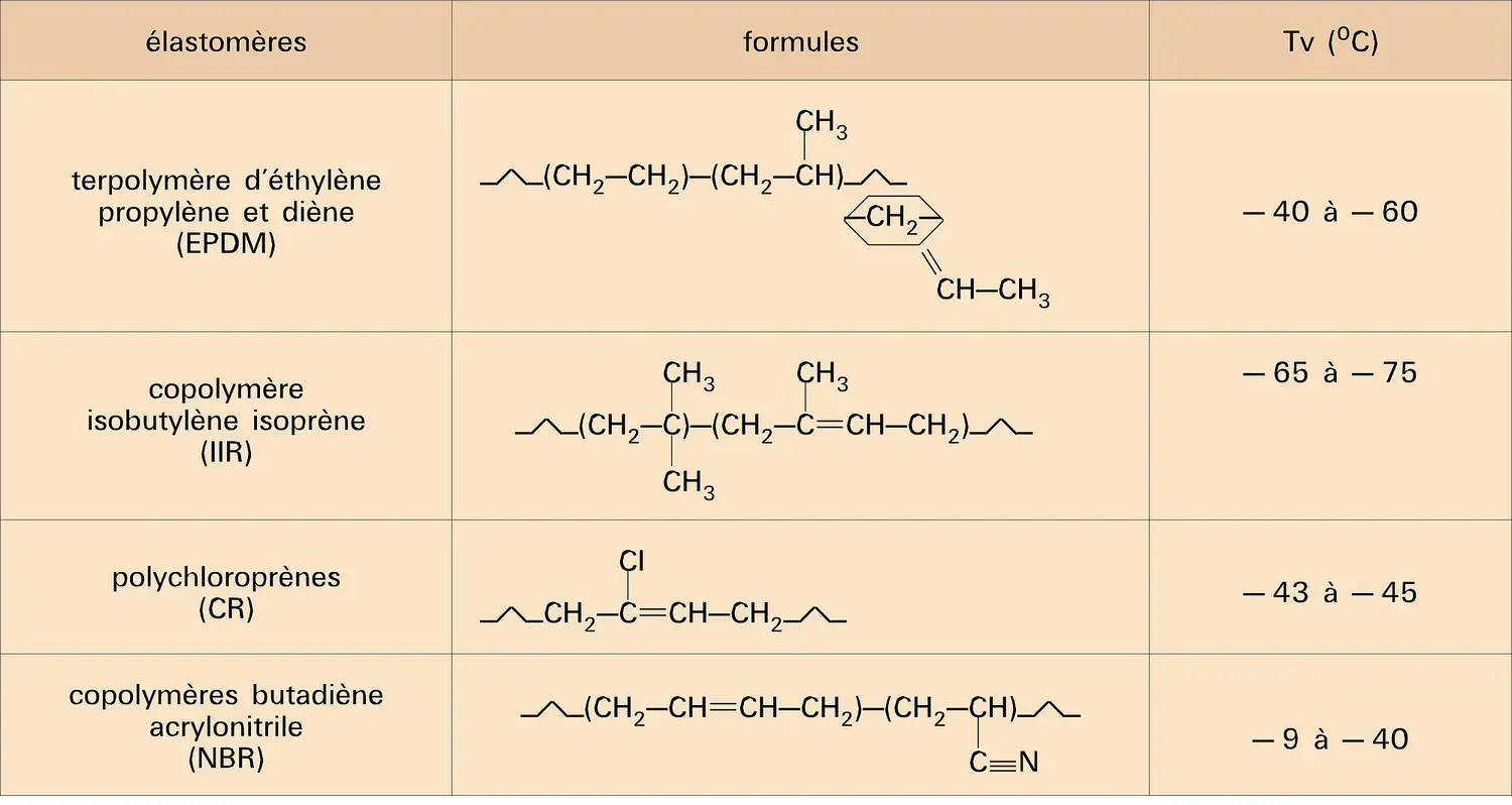 Élastomères à usages spéciaux