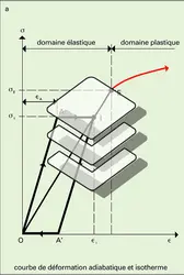 Effet thermoélectrique - crédits : Encyclopædia Universalis France