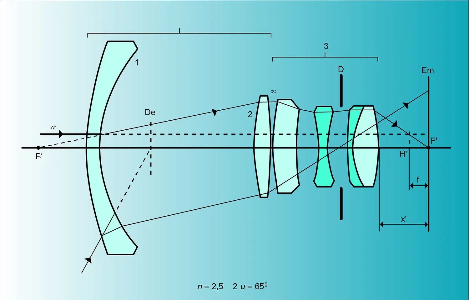 Rétrofocus Angénieux