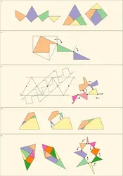 Dissections avec charnières - crédits : Encyclopædia Universalis France