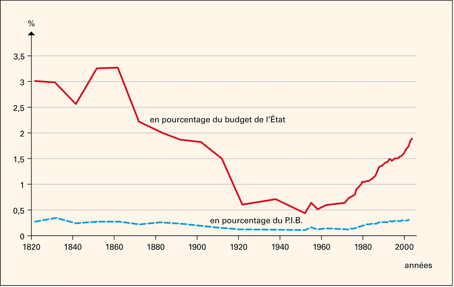 Justice : le budget français