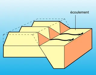 Escarpement disséqué en facette - crédits : Encyclopædia Universalis France