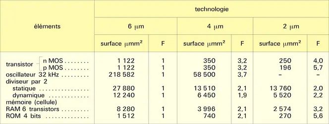 Composants électroniques - crédits : Encyclopædia Universalis France