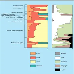 Sondage de Montjavoult, Oise - crédits : Encyclopædia Universalis France