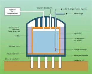 Réservoir de stockage cryogénique - crédits : Encyclopædia Universalis France