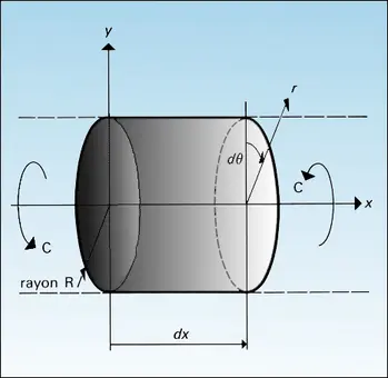 Poutre : torsion pure d'un élément