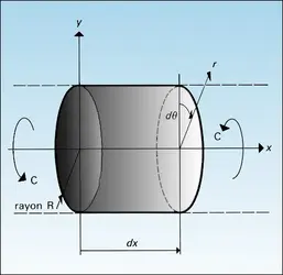 Poutre : torsion pure d'un élément - crédits : Encyclopædia Universalis France