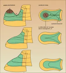 Élimination d'un couple de points singuliers d'une fonction - crédits : Encyclopædia Universalis France