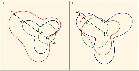 Constructions de cissoïdales - crédits : Encyclopædia Universalis France