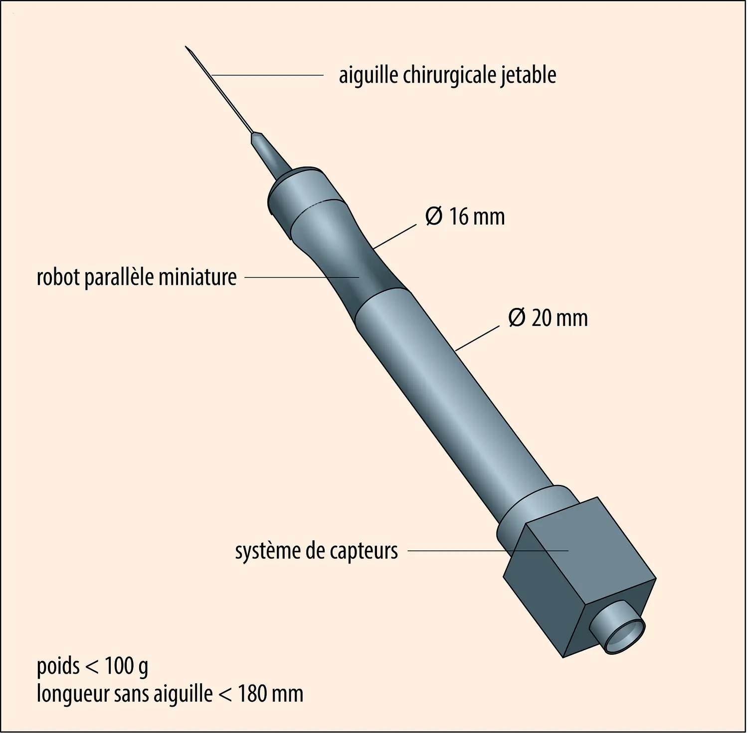 Schéma de principe du robot chirurgical Micron