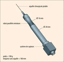 Schéma de principe du robot chirurgical Micron - crédits : Encyclopædia Universalis France