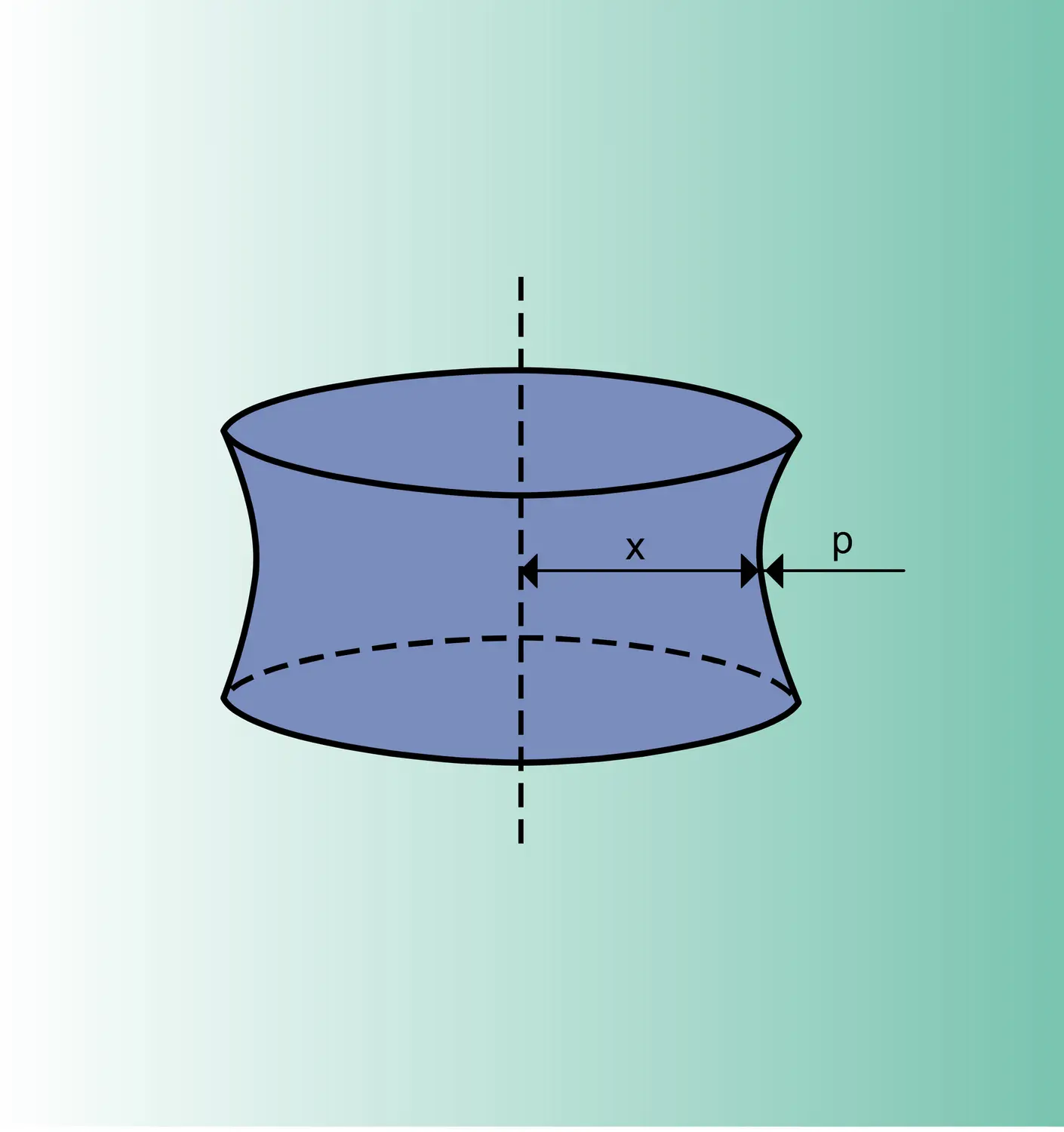 Ponts de raccordement et variations des distances - vue 3