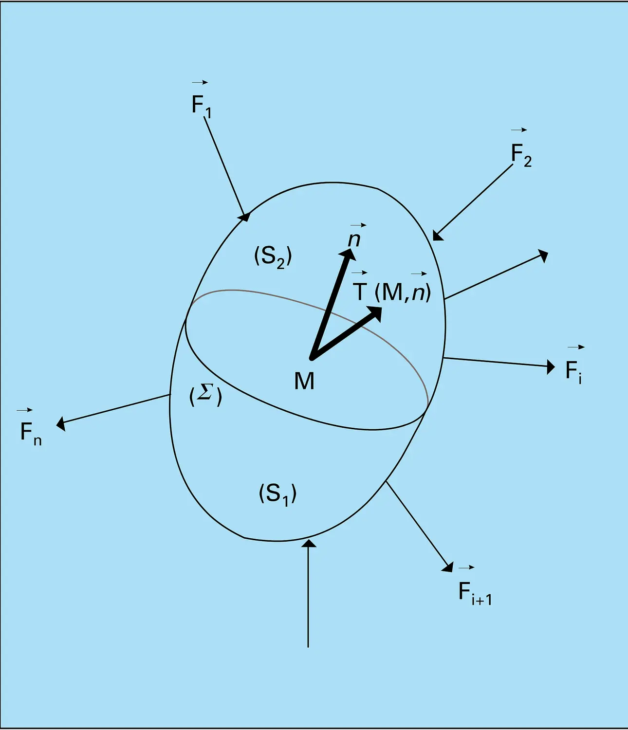 Contraintes, 1