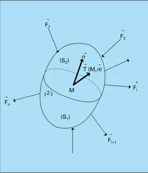 Contraintes, 1 - crédits : Encyclopædia Universalis France