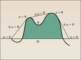 Problème de Dirichlet : solution