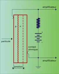 Circuit d'entrée d'une jonction de semi-conducteur - crédits : Encyclopædia Universalis France