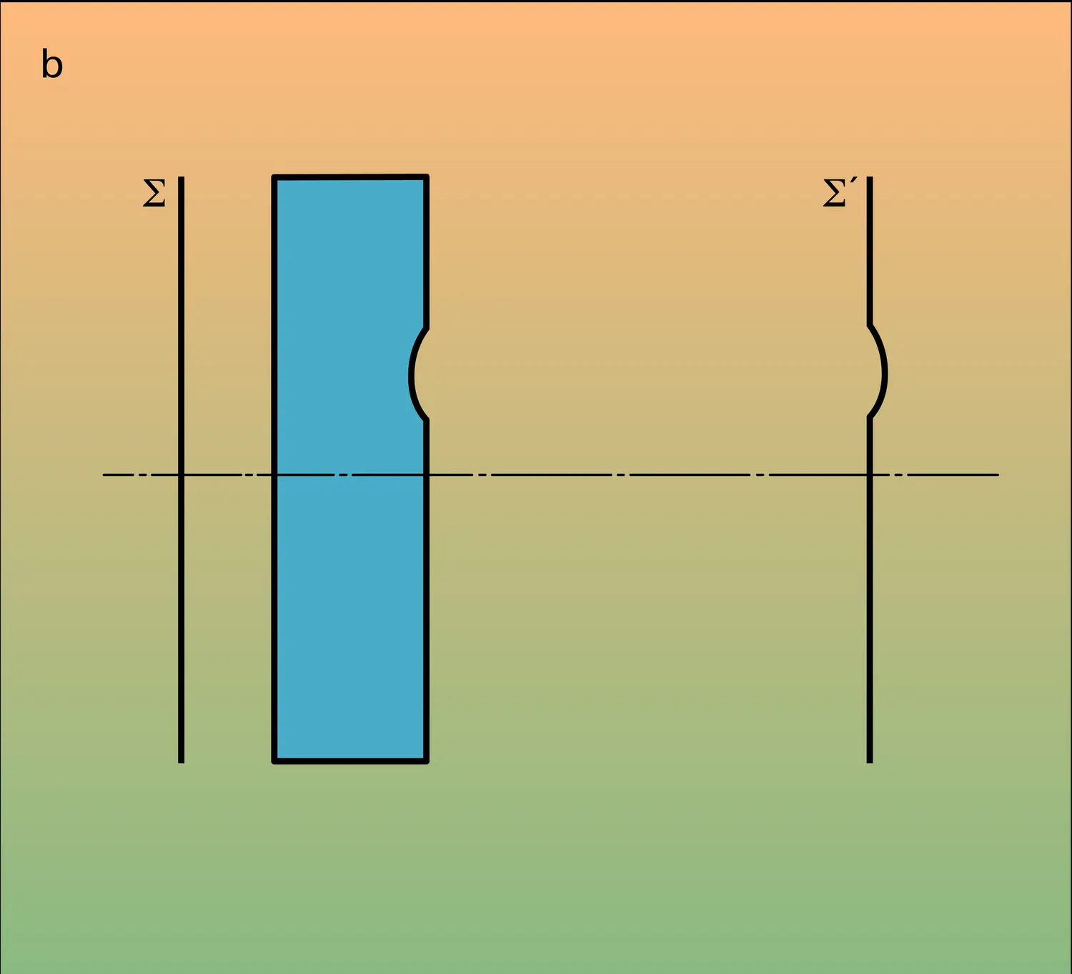 Déformations d'une surface d'onde - vue 2