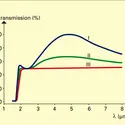 Lame de germanium - crédits : Encyclopædia Universalis France