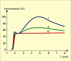 Lame de germanium - crédits : Encyclopædia Universalis France