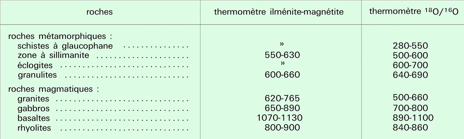Thermomètres ilménite-magnétite et <sup>18</sup>O/<sup>16</sup>O