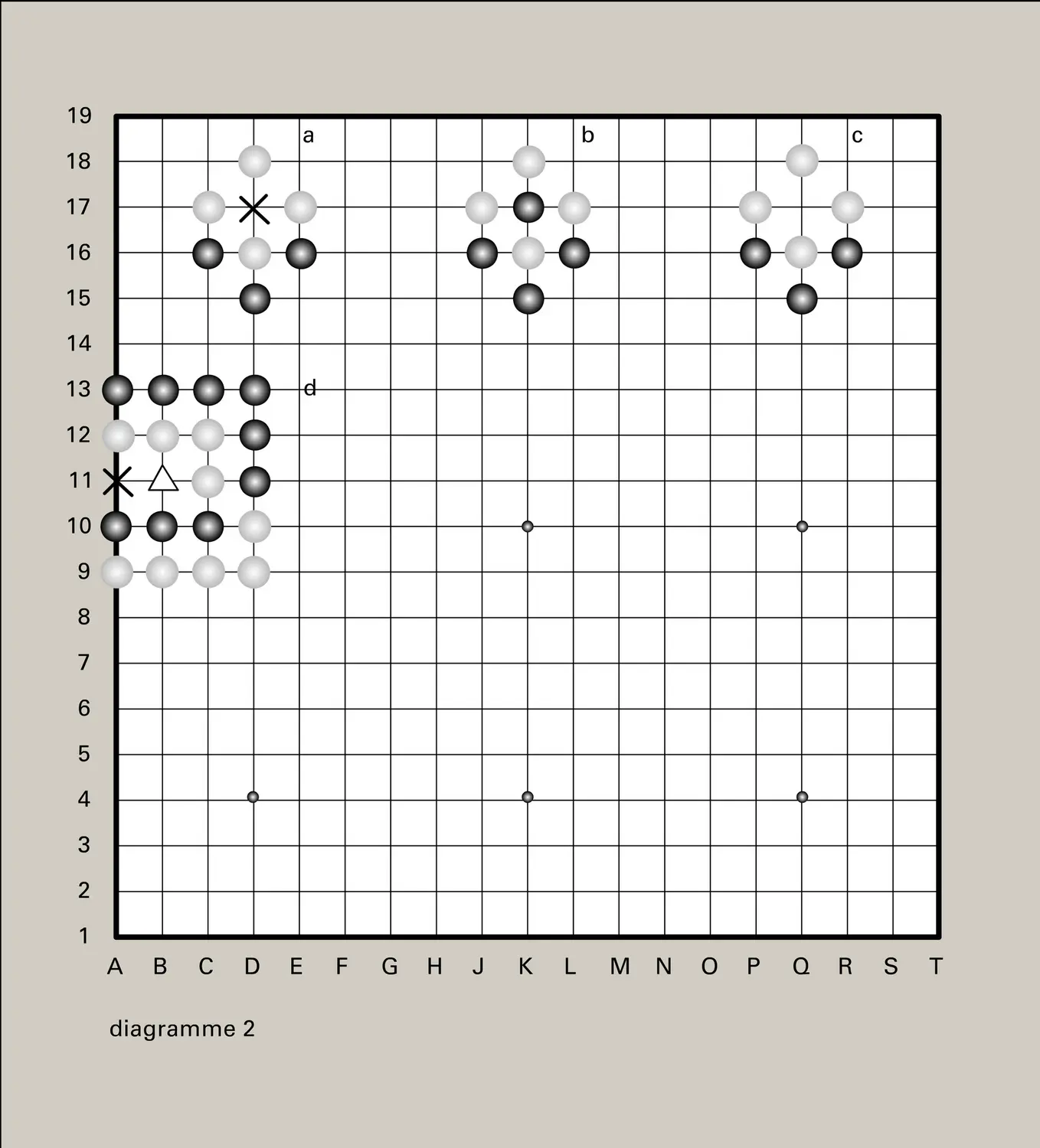 Diagrammes 1 à 4 - vue 2