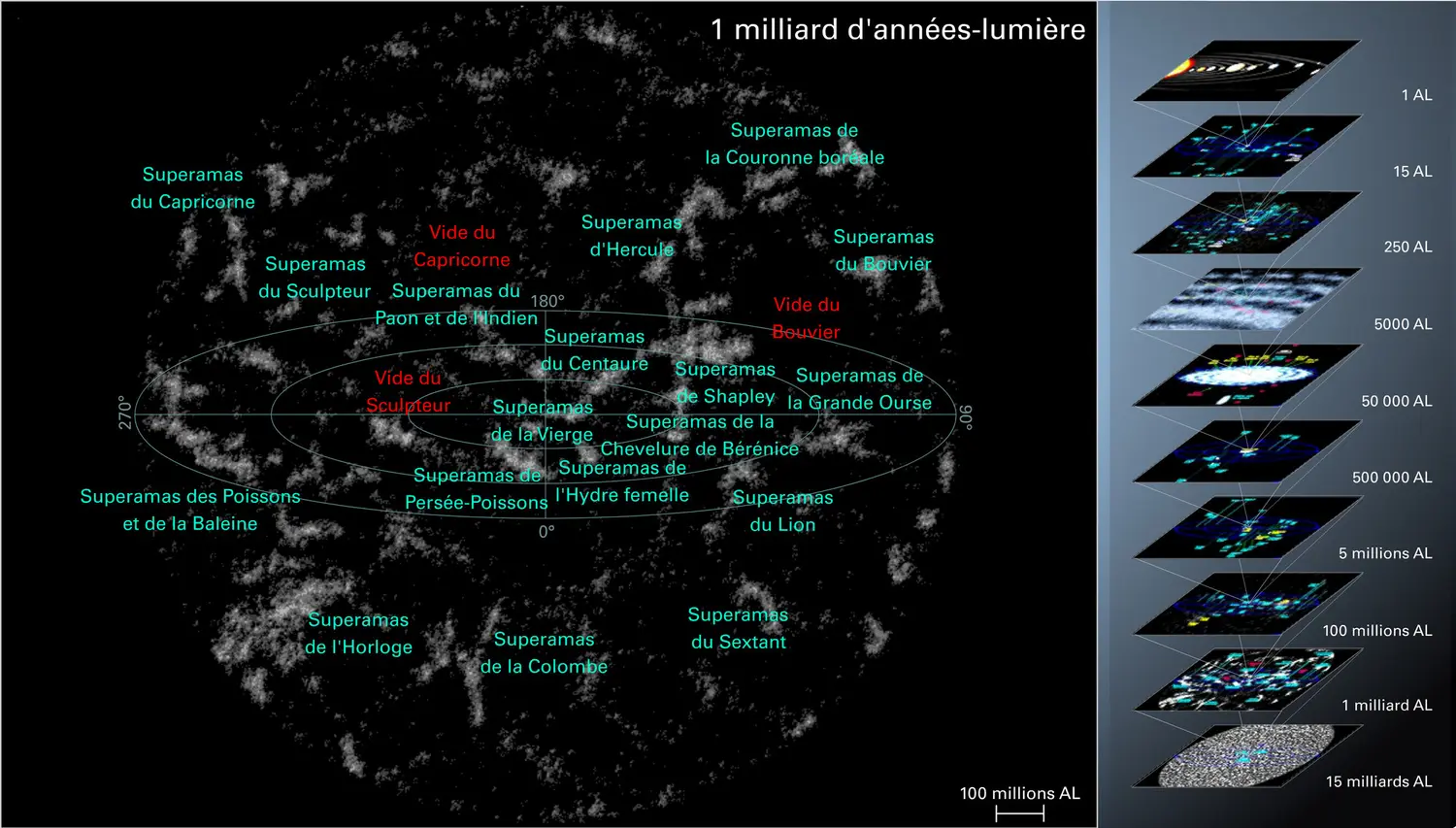 Structure de l’Univers - vue 9