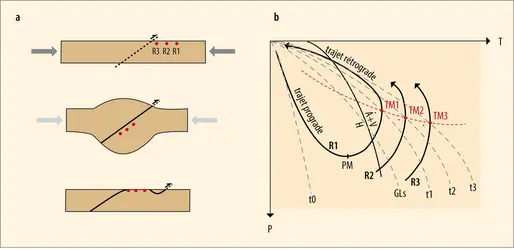 Relations entre géothermes, trajets PTt et gradient métamorphique - crédits : Encyclopædia Universalis France