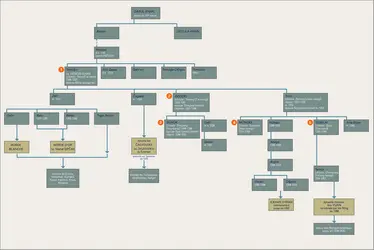 Gengiskhanides : chronologie - crédits : Encyclopædia Universalis France