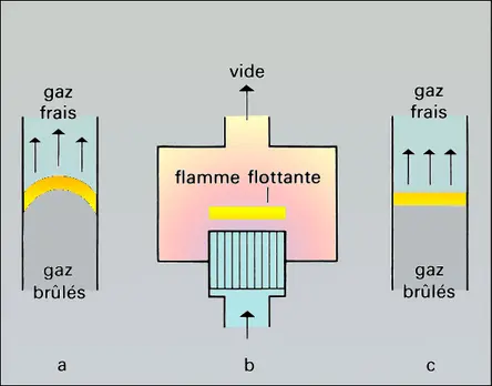 Flammes mobiles