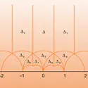 Domaine du groupe modulaire - crédits : Encyclopædia Universalis France