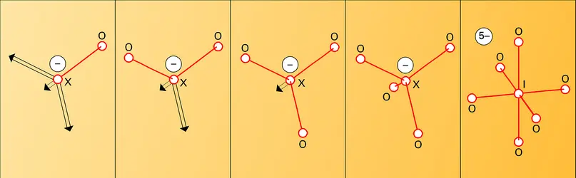 Ions, hypoalite et parapériodate - crédits : Encyclopædia Universalis France