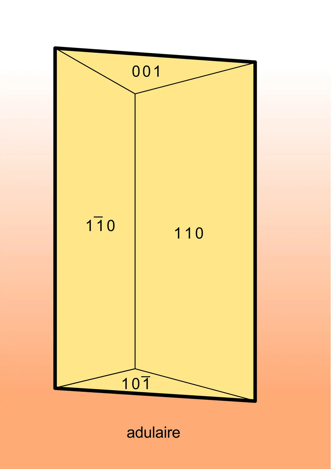 Morphologie des cristaux de feldspaths - vue 4