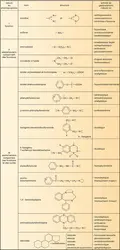 Pharmacophores - crédits : Encyclopædia Universalis France