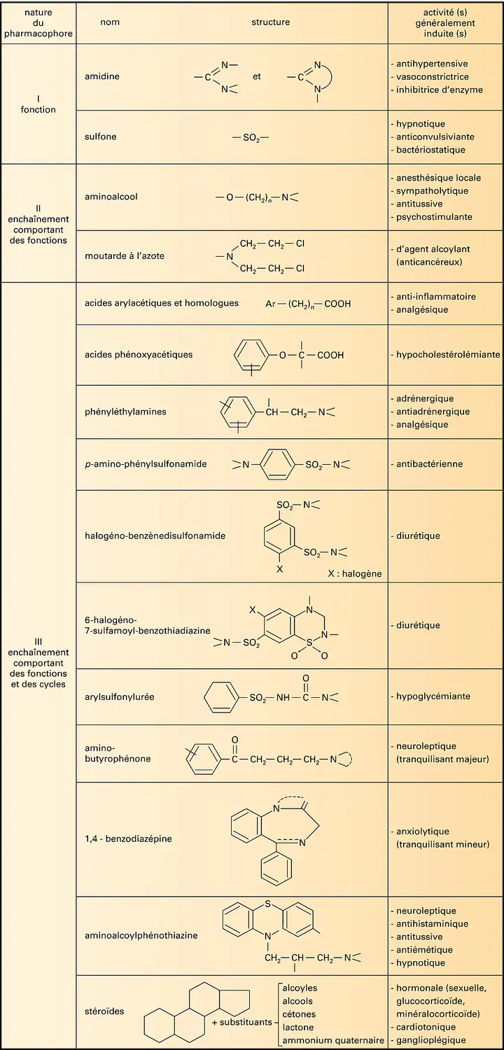 Pharmacophores